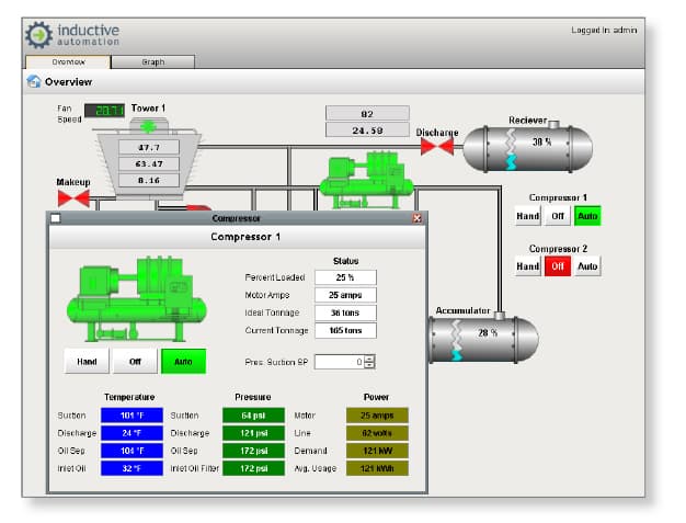 Scada Design & Development Services
